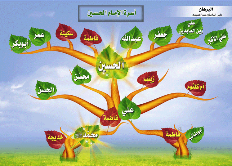 حملة تثقيف الشيعة معلومات لا يعرفها الكثير من الشيعة - صفحة 6 أسرة%20الإمام%20الحسين