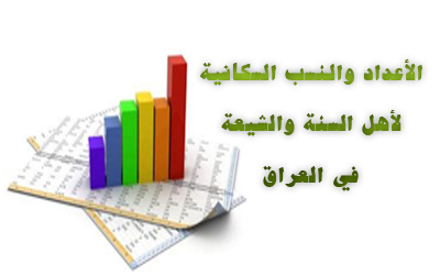 الأعداد والنسب السكانية لأهل السنة والشيعة في العراق